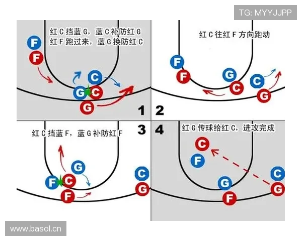无球掩护规则解析:如何判定合法与非法掩护? 无球掩护规则解析:如何判定合法与非法掩护?