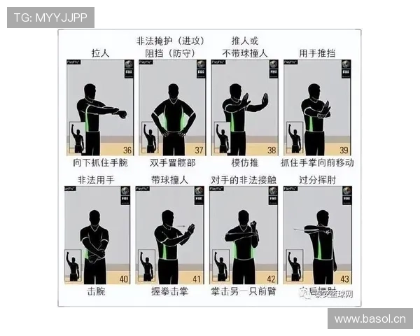 篮球规则:如何判定快攻犯规才算准确?