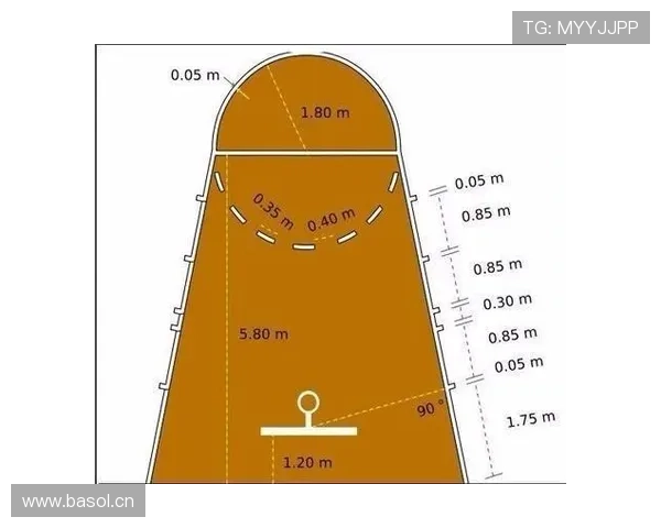详解防守位置规则的判定标准和具体执行场景 详解防守位置规则的判定标准和具体执行场景
