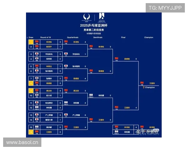 2026世界杯为什么这样安排排名