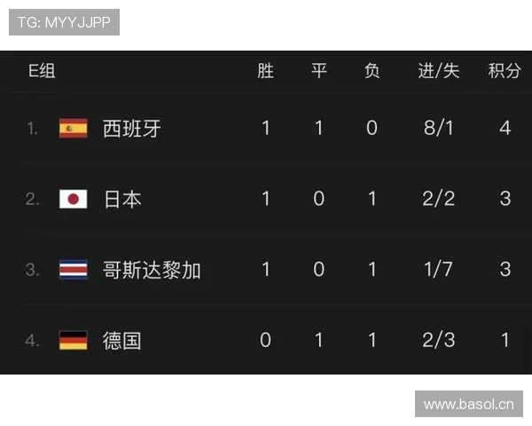 2026世界杯进球数和净胜球哪个排名优先