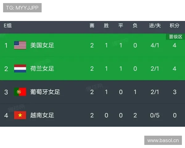 E组比赛结果如何影响淘汰赛? E组比赛结果如何影响淘汰赛?